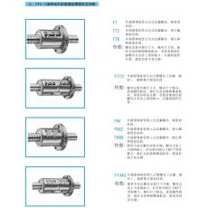 滾珠絲杠副系列